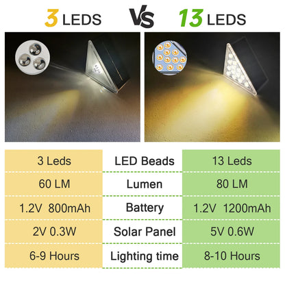 Solar Stair Lights